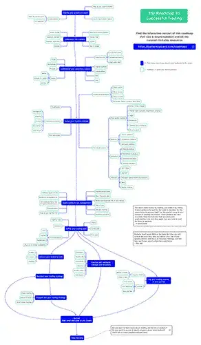 The 55 Best Trading Resources: Roadmap detailled