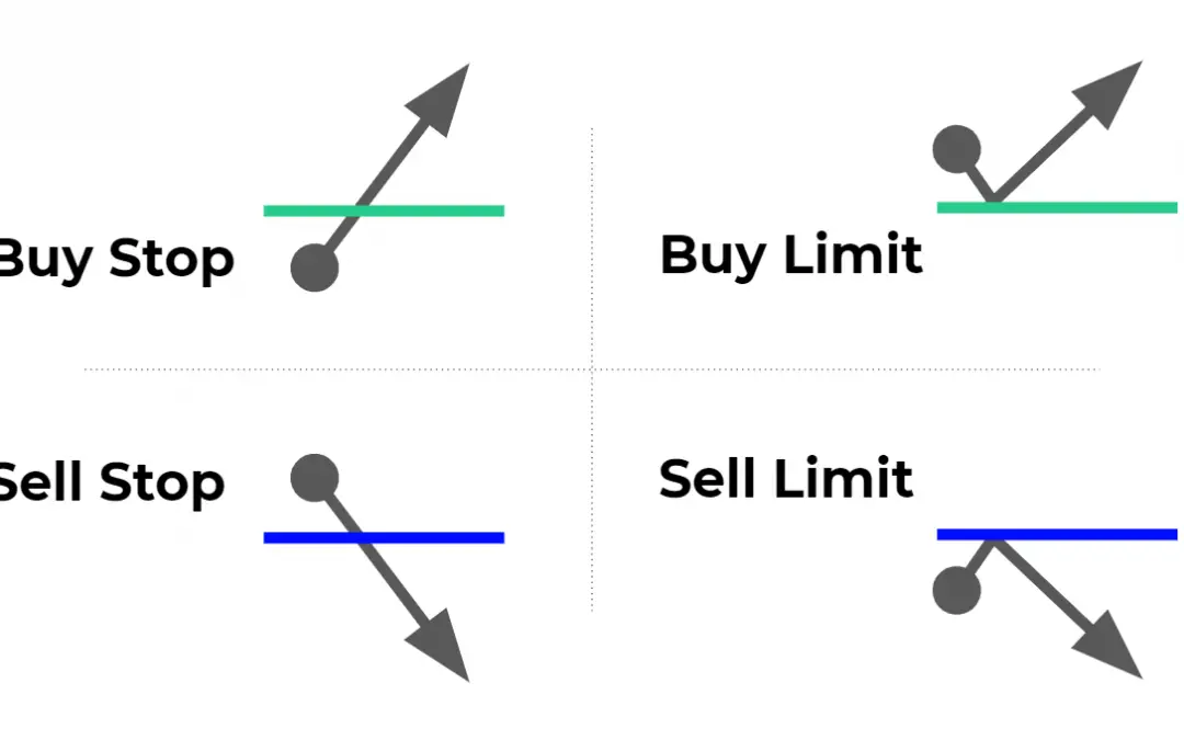 Order Types: Execute your trades like a boss
