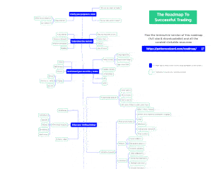 Trading roadmap gif (compressed)