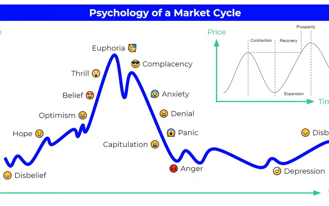 Market Cycles: It doesn’t repeat but it rhymes