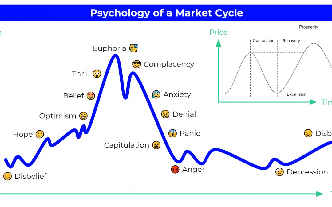 Market Cycles: It doesn’t repeat but it rhymes