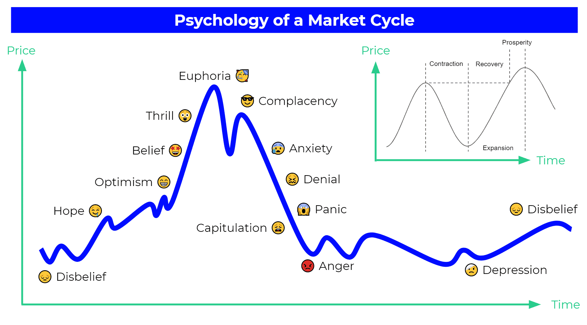 Psychology of Market Cycle