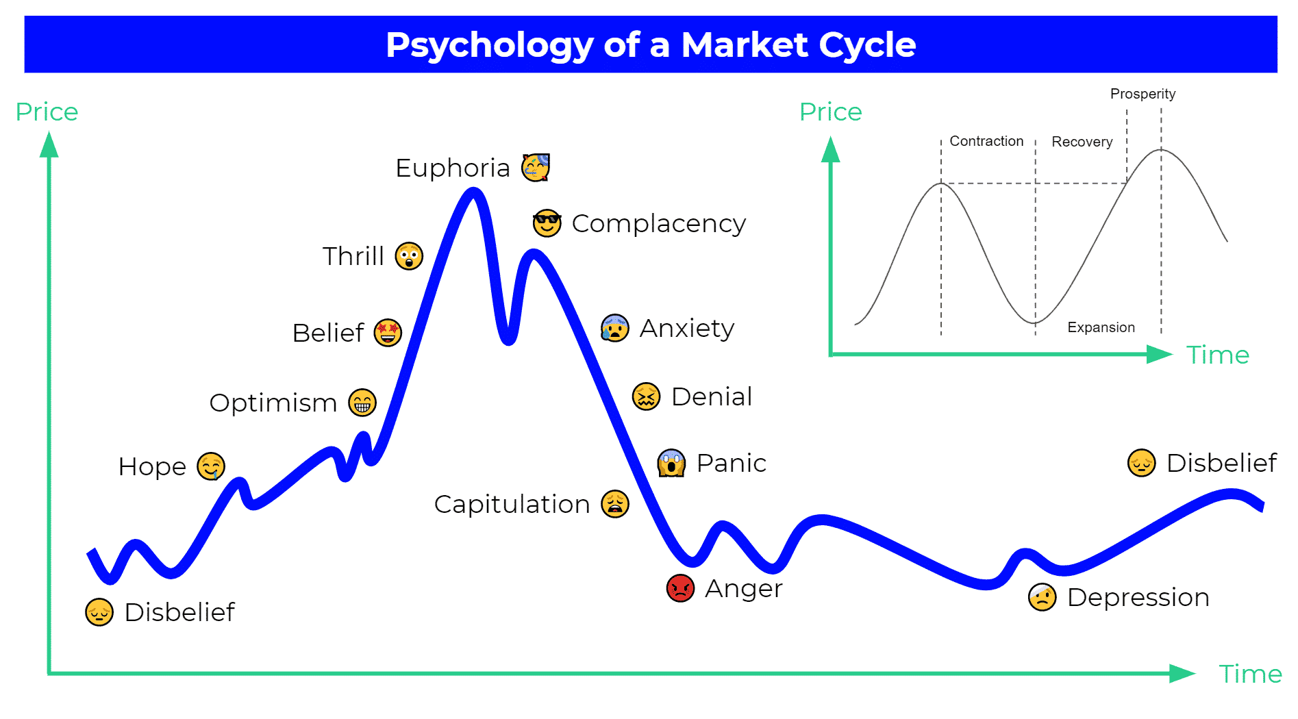 Psychology of states