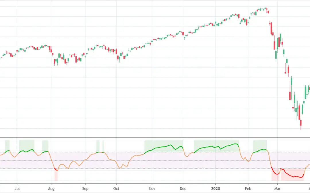 Relative Momentum Index: What is it?
