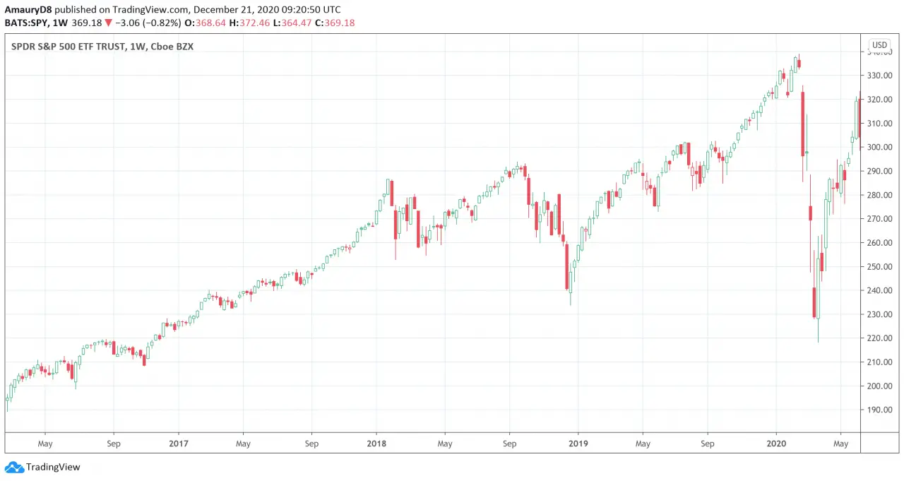 Hollow Candlesticks Glance at Trend Strength PatternsWizard