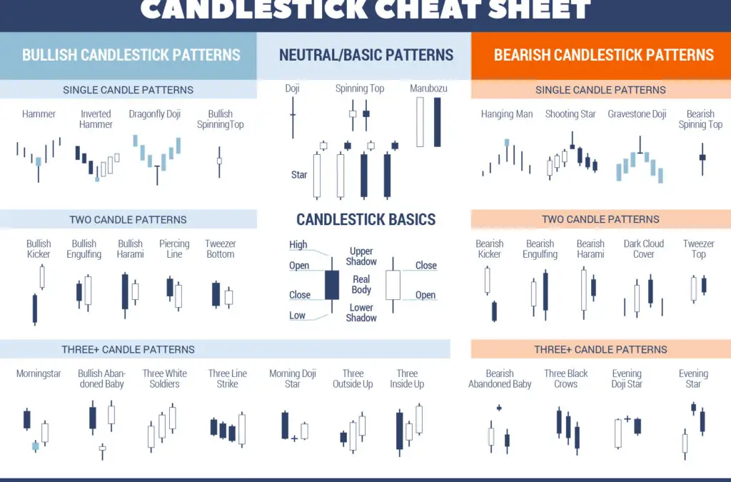 In-Depth Review: Marwood Research’s Candlestick Analysis for Professional Traders