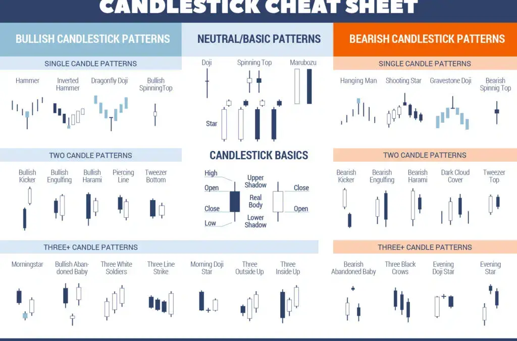 In-Depth Review: Marwood Research’s Candlestick Analysis for Professional Traders