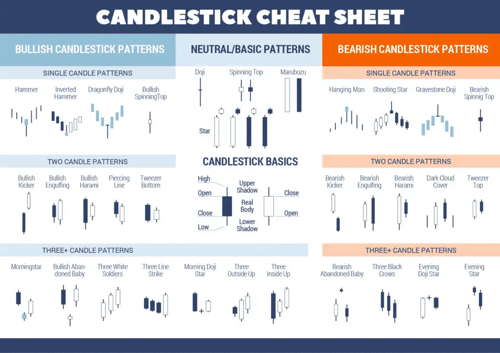 Marwood Research Candlestick Analysis For Professional Traders