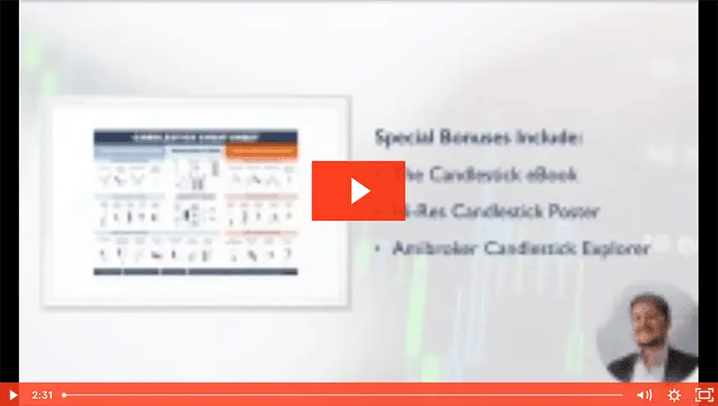 Marwood Research Candlestick Analysis For Professional Traders Intro Video