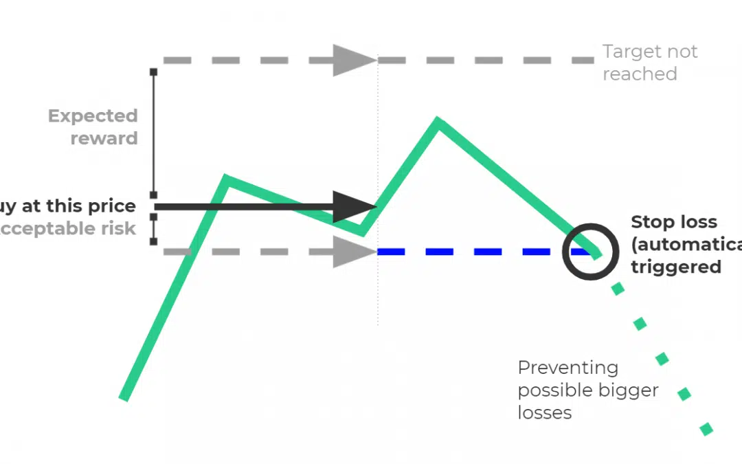 How Stop Loss Orders Are Traders Best Friends?