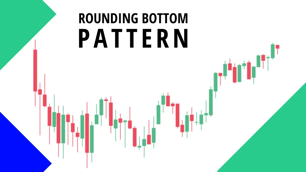 What is the Rounding Bottom Pattern? StepbyStep Guide to Trade it!