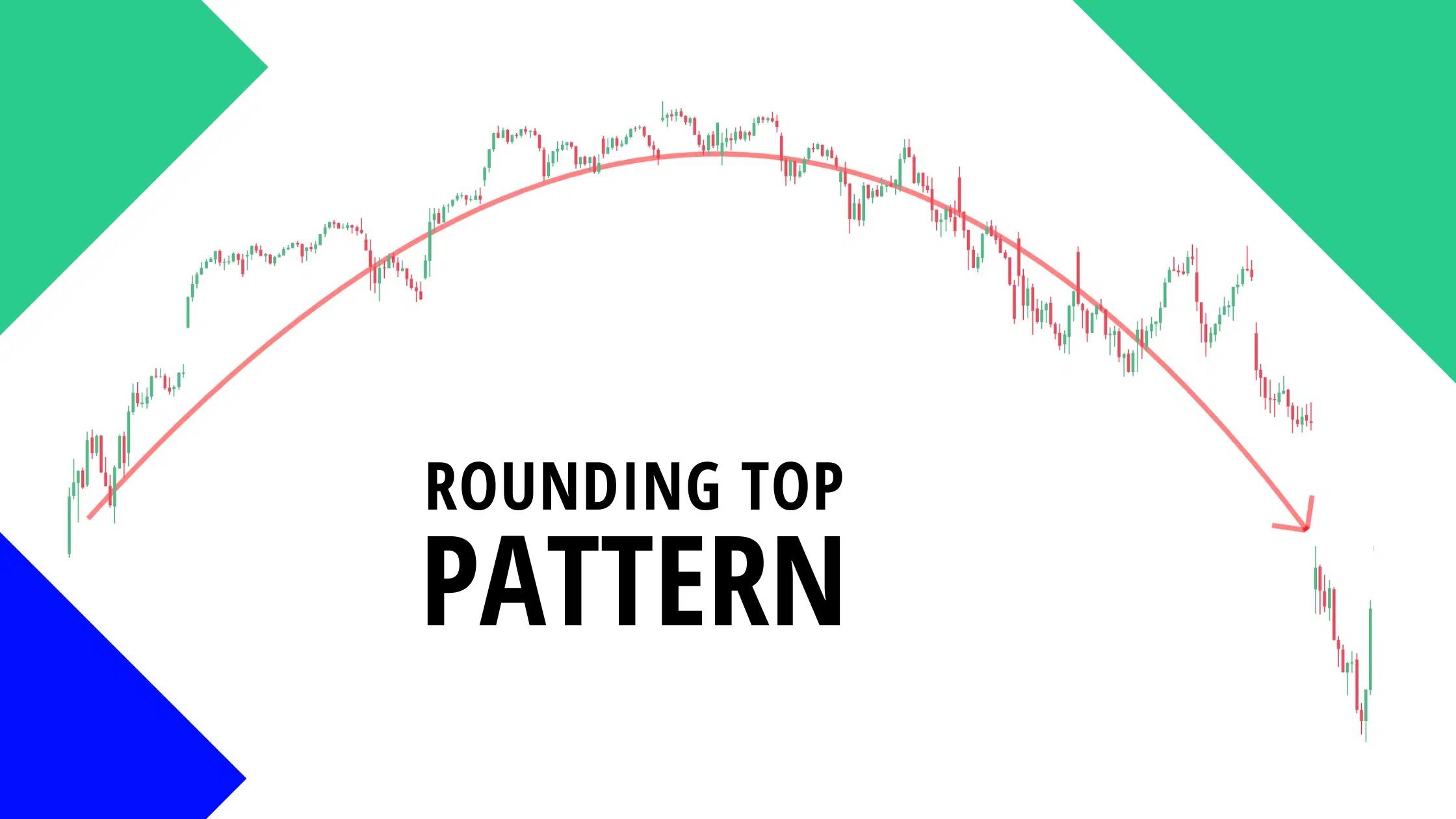 Rounding Top Pattern Rounding Top Pattern