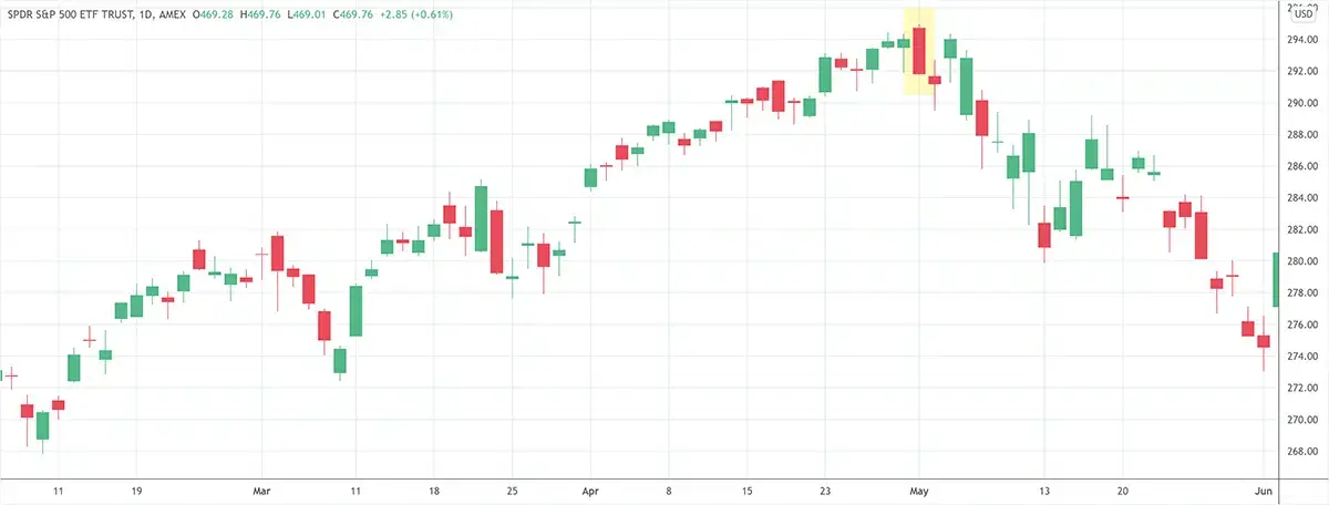 Black Candlestick
