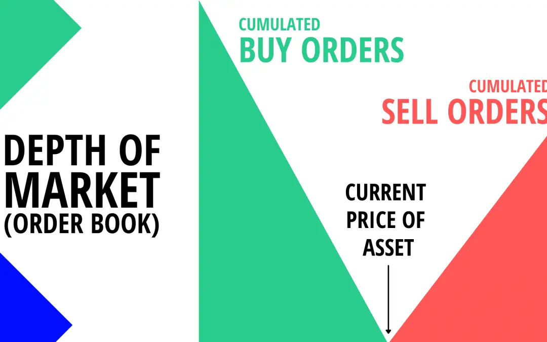 What is the Depth of Market (DOM)? How To Take Advantage of It?