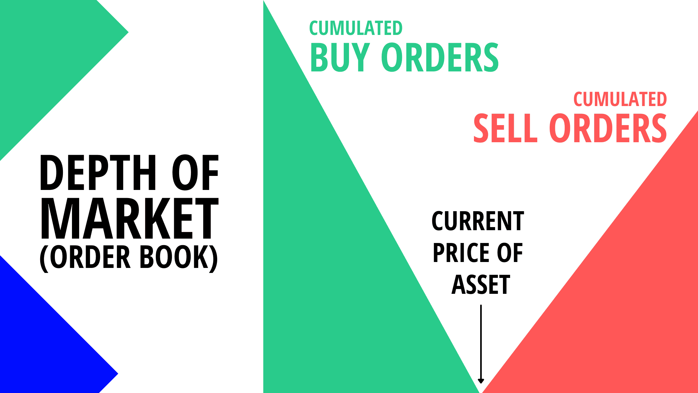 Depth Of Market - Order boo