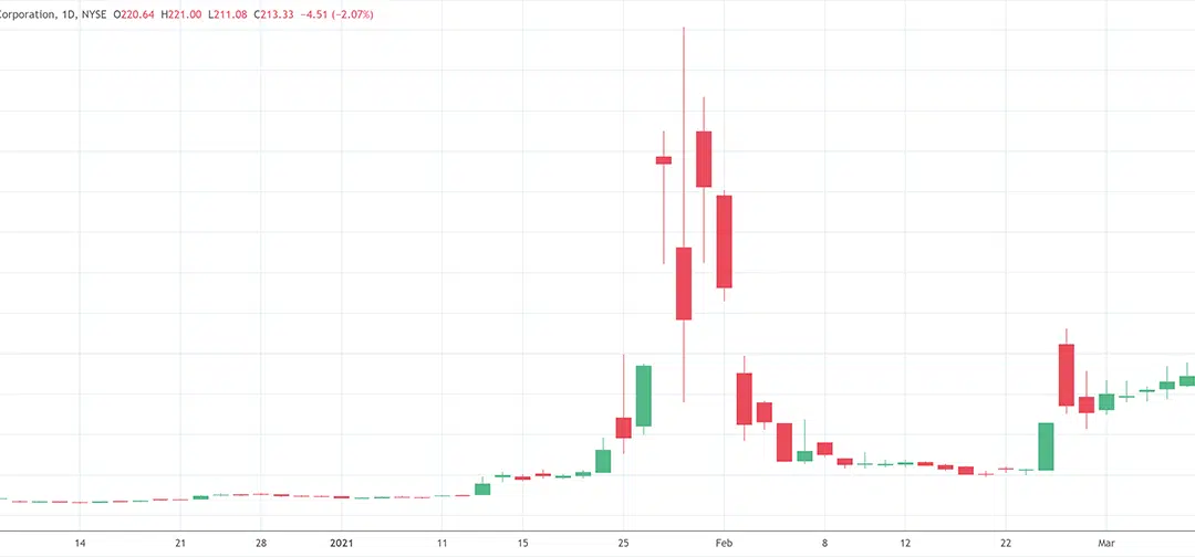 Short Covering: Definition & Examples (+ Difference To Short Squeeze)