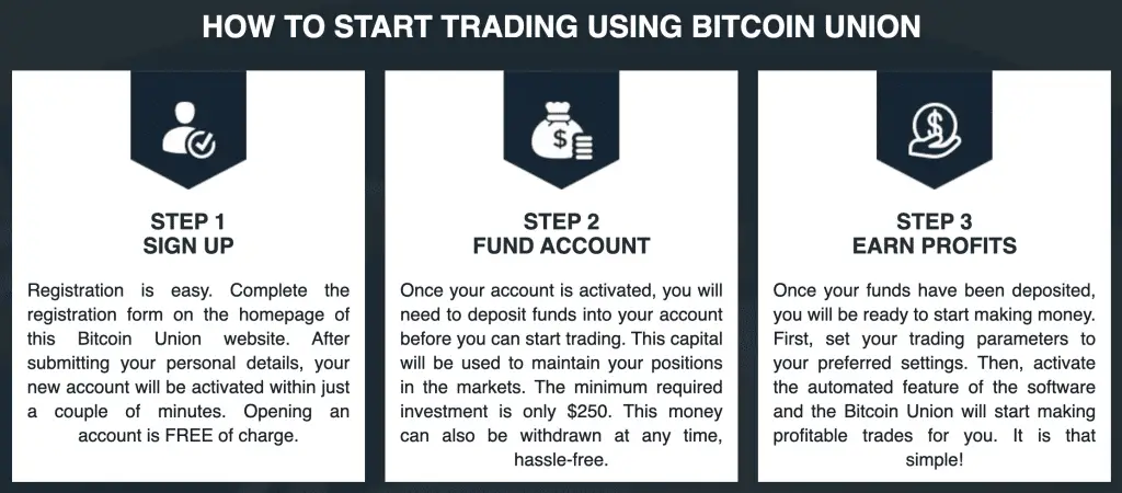 Robotrading Bitcoin Union how to start