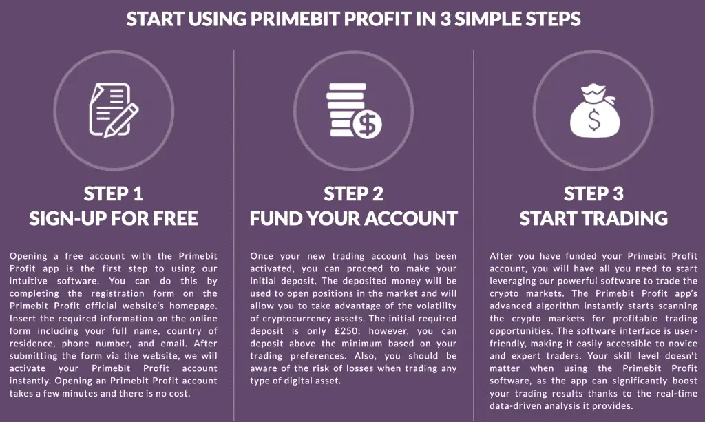 primebit profit start
