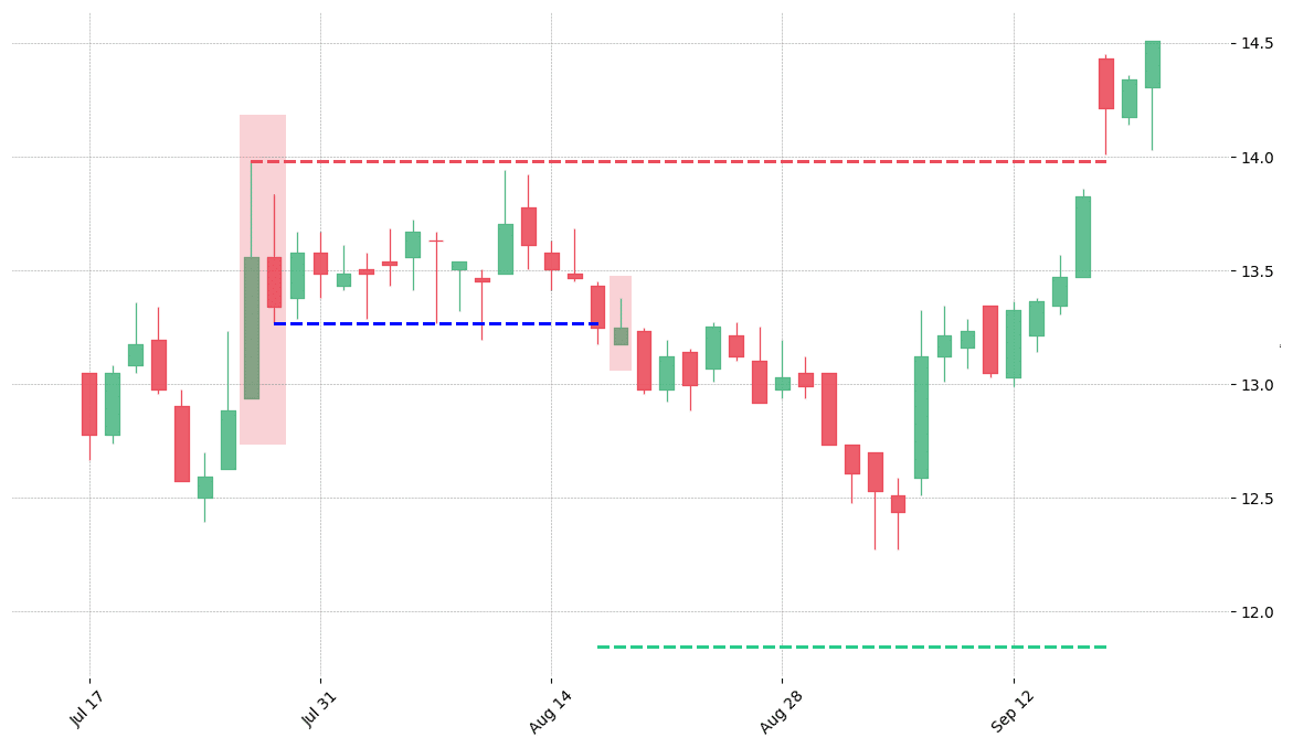 how-to-trade-the-harami-candlestick-pattern-patternswizard