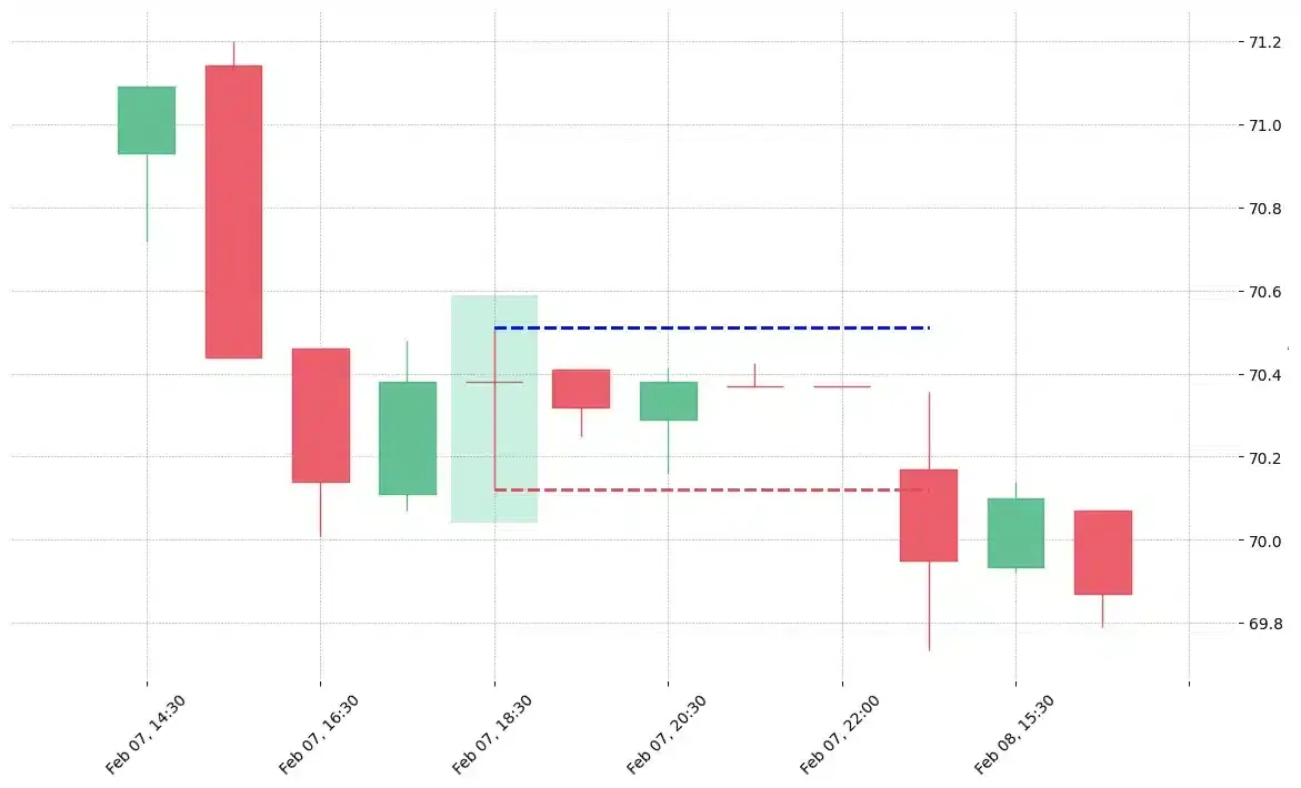 The stock XYL printed a bullish Rickshaw Man on 2019-02-07 18:30:00. Unfortunately it invalidated on 2019-02-08 14:30:00 before the trade could trigger (it triggered the stop before entering). 